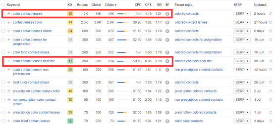 如何进行Google关键词分析