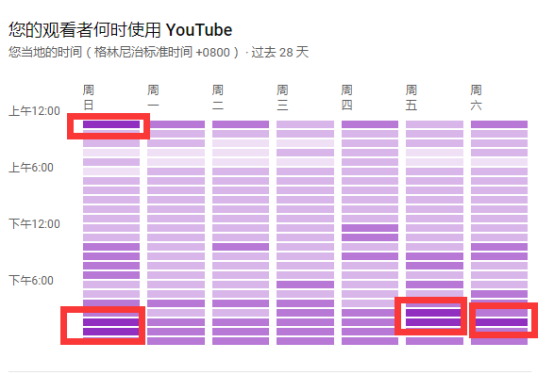 Youtube SEO，快速涨粉提升流量