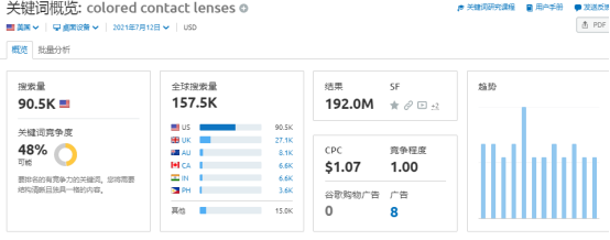 如何进行Google关键词分析