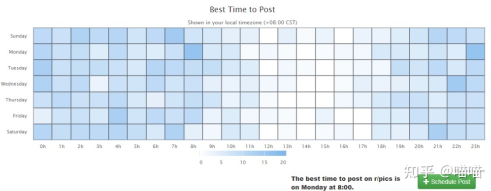 如何创建并优化SEO 内容（2022最新）