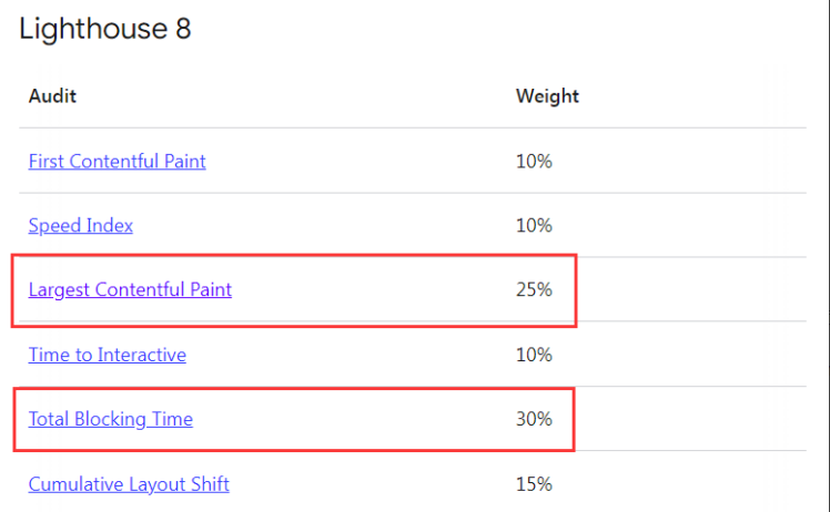 如何提升网页加载速度来提高用户体验