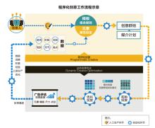 PCP是什么意思？