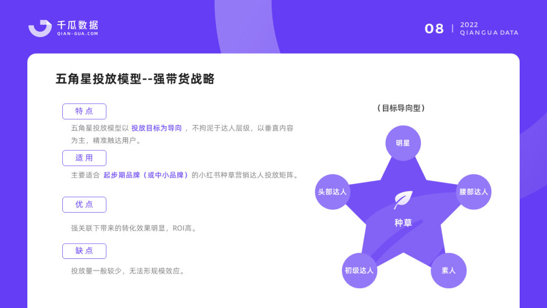 022千瓜品牌营销数据决策方案（小红书平台）"