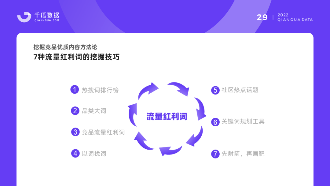 022千瓜品牌营销数据决策方案（小红书平台）"