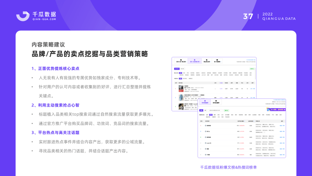 022千瓜品牌营销数据决策方案（小红书平台）"