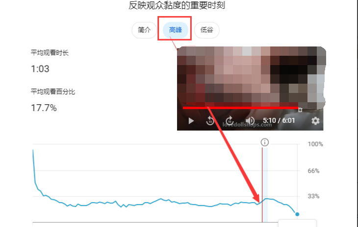 Youtube SEO，快速涨粉提升流量