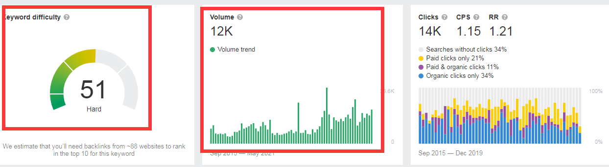 如何创建并优化SEO 内容（2022最新）