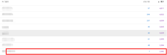 如何进行Google关键词分析
