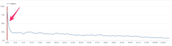Youtube SEO，快速涨粉提升流量