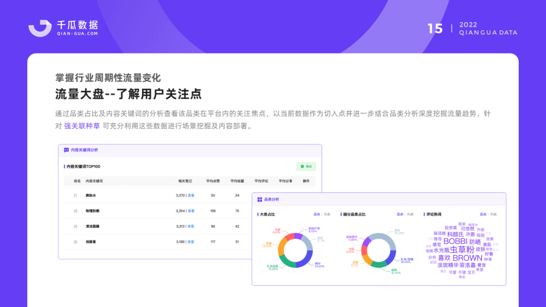 022千瓜品牌营销数据决策方案（小红书平台）"