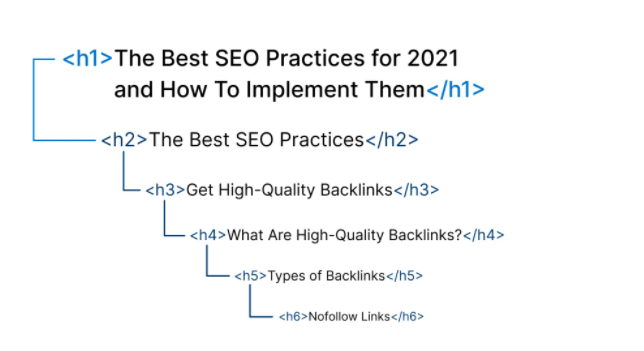 如何创建并优化SEO 内容（2022最新）