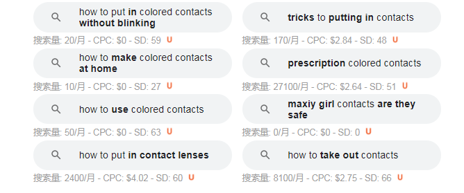 如何创建并优化SEO 内容（2022最新）