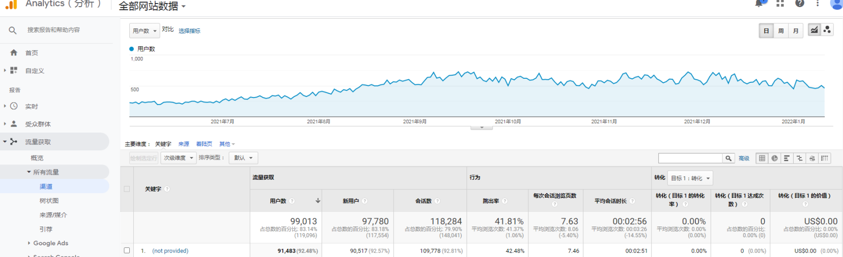 网站流量下降原因分析，网站流量下降怎么办