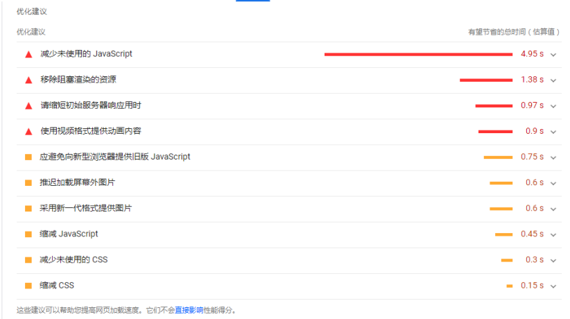 如何提升网页加载速度来提高用户体验