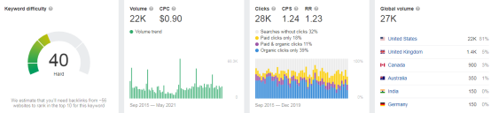 如何进行Google关键词分析
