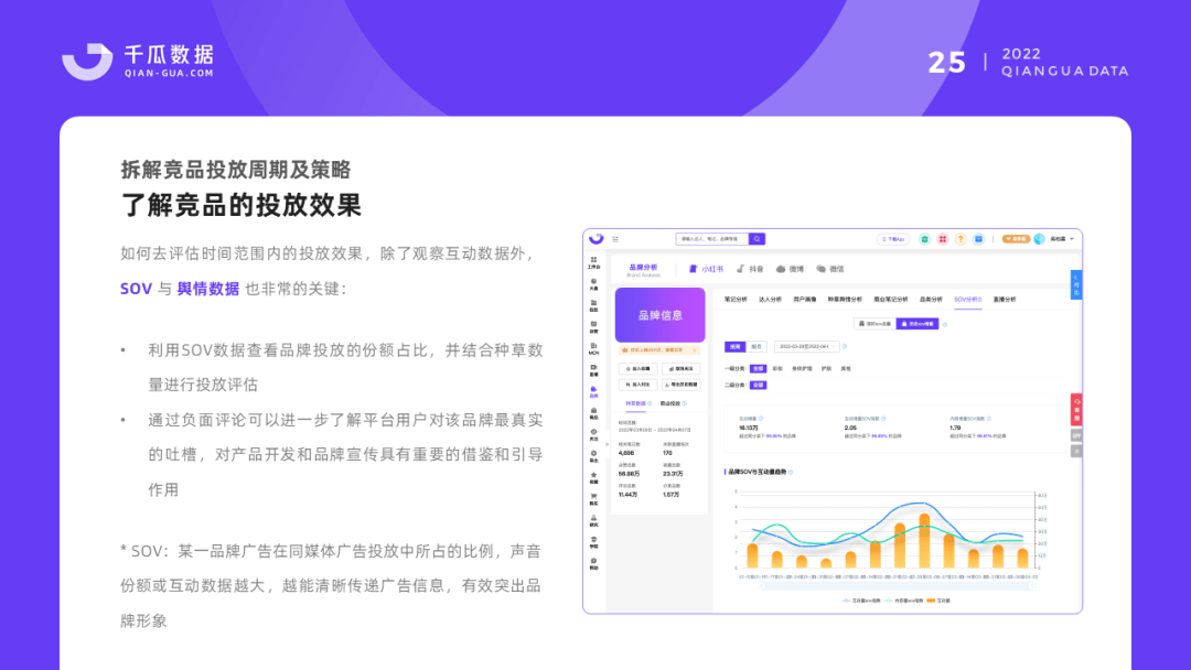 022千瓜品牌营销数据决策方案（小红书平台）"