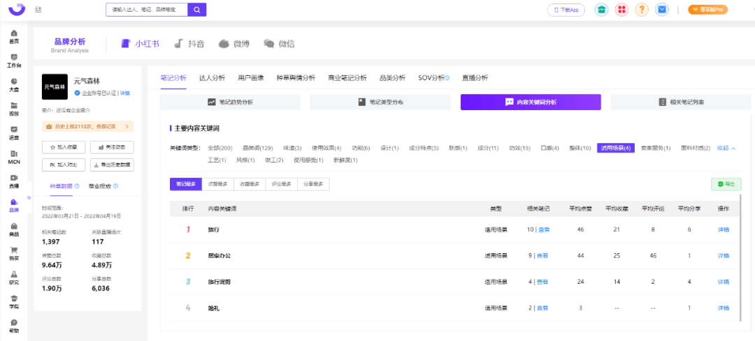 022千瓜品牌营销数据决策方案（小红书平台）"