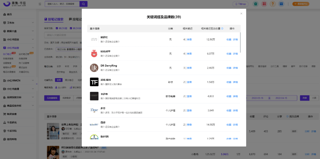 022千瓜品牌营销数据决策方案（小红书平台）"