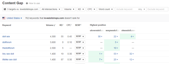 如何进行Google关键词分析