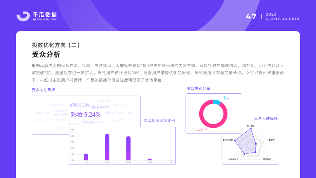 022千瓜品牌营销数据决策方案（小红书平台）"