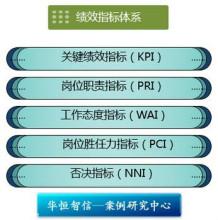 KPI是什么意思？