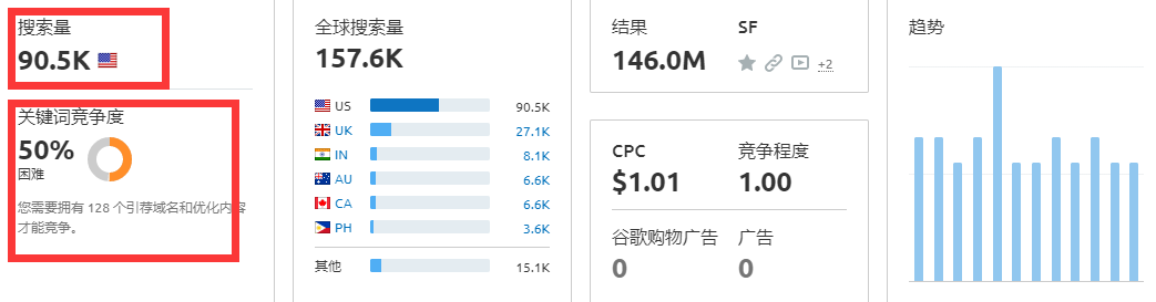 如何创建并优化SEO 内容（2022最新）