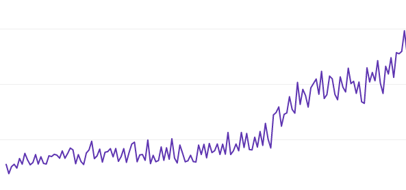 如何创建并优化SEO 内容（2022最新）