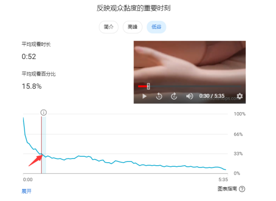 十四个步骤教你如何运营Youtube