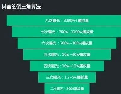 手把手教你玩转抖音(抖音短视频玩法技巧)