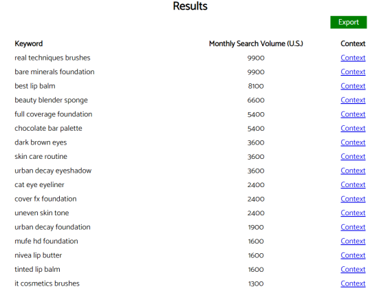 如何进行Google关键词分析