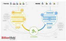 DSP是什么意思？