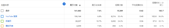 Youtube SEO，快速涨粉提升流量
