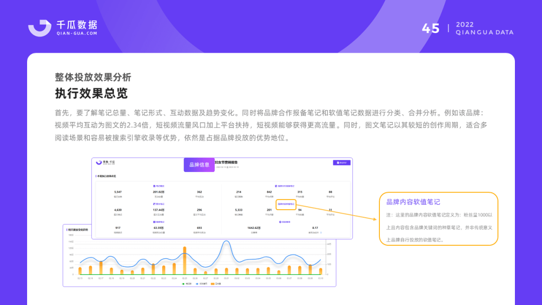 022千瓜品牌营销数据决策方案（小红书平台）"