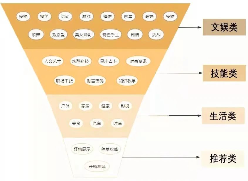 TikTok教程丨TikTok账号内容怎么定位(二)