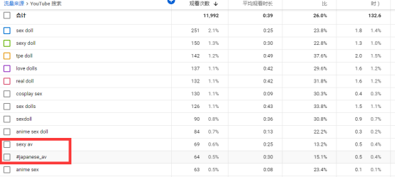 Youtube SEO，快速涨粉提升流量