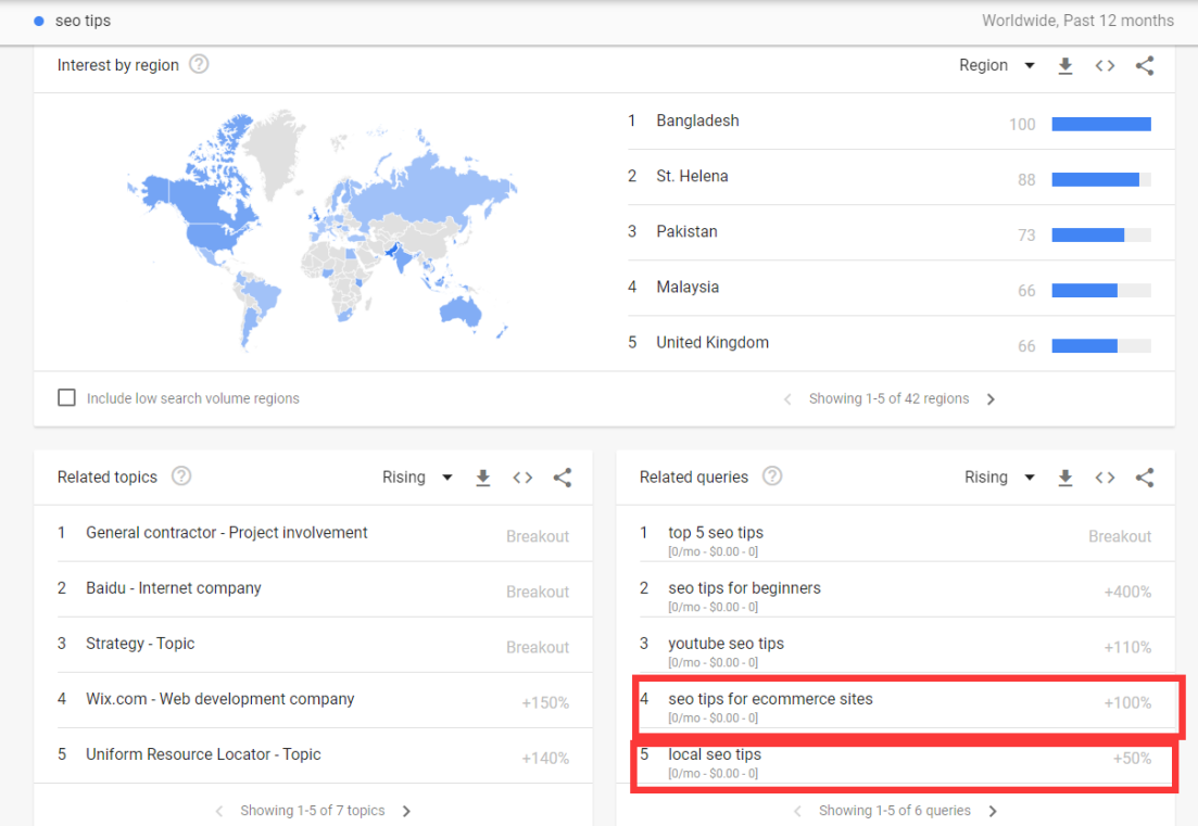 如何创建并优化SEO 内容（2022最新）