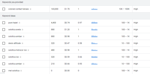 如何进行Google关键词分析