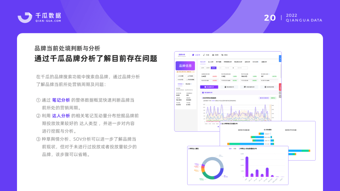 022千瓜品牌营销数据决策方案（小红书平台）"