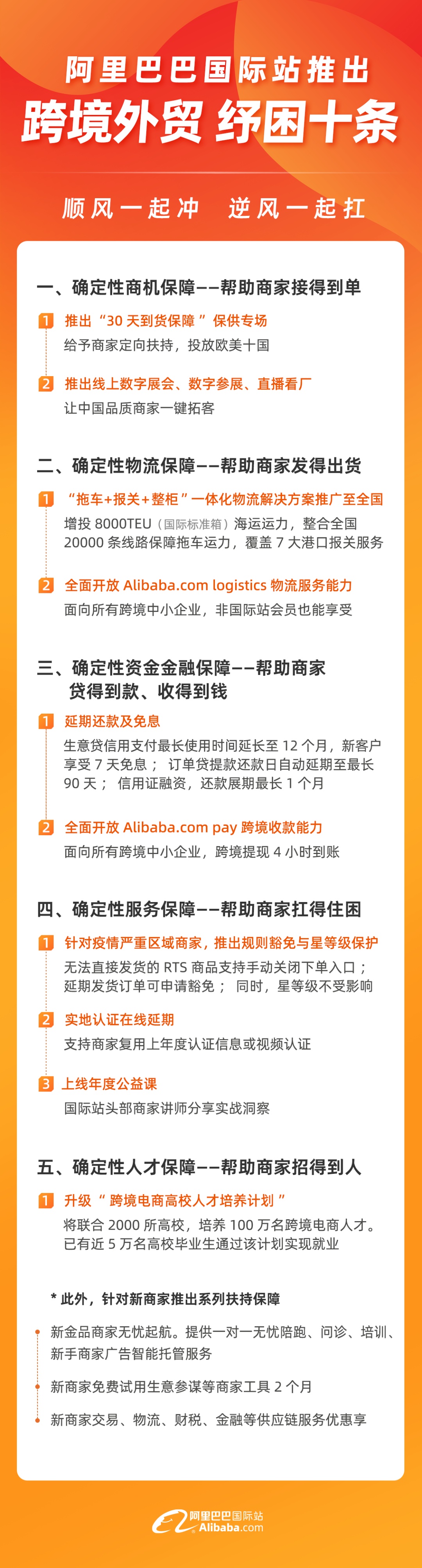 阿里国际站联合浙江省商务厅推出“外贸纾困plus计划”