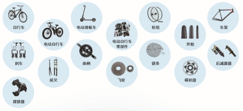 eBay发布《运动户外品类出海指南》 帮助中国卖家出海