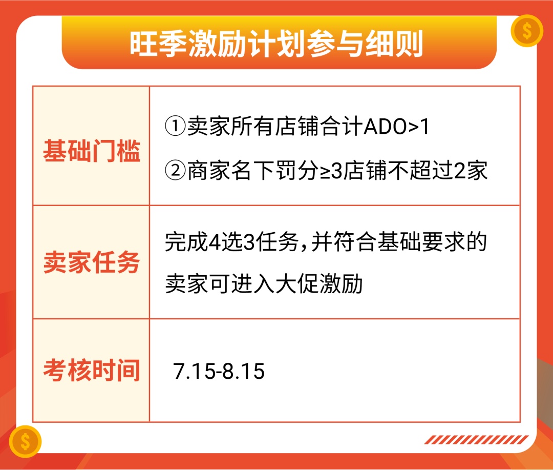 Shopee百万美金激励计划明日开启考核