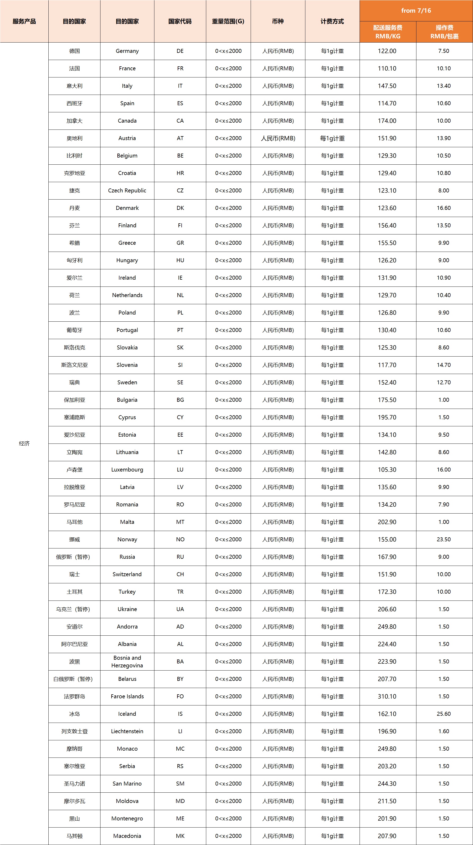 eBay：7月16日起SpeedPAK各路向运费下调