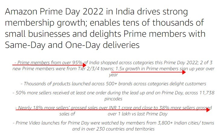 亚马逊印度站Prime Day收官,总订单量同比增长50%