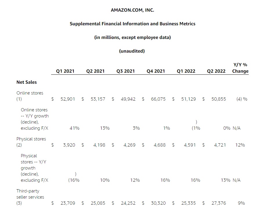 亚马逊二季度营收1212亿美元 盘后大涨13%