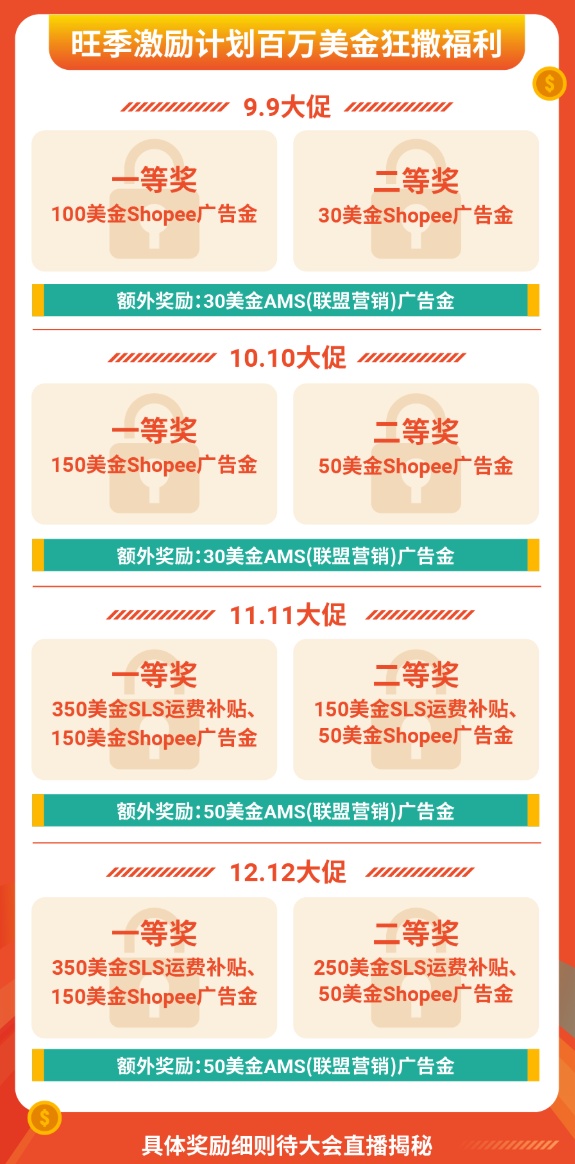 Shopee百万美金激励计划明日开启考核