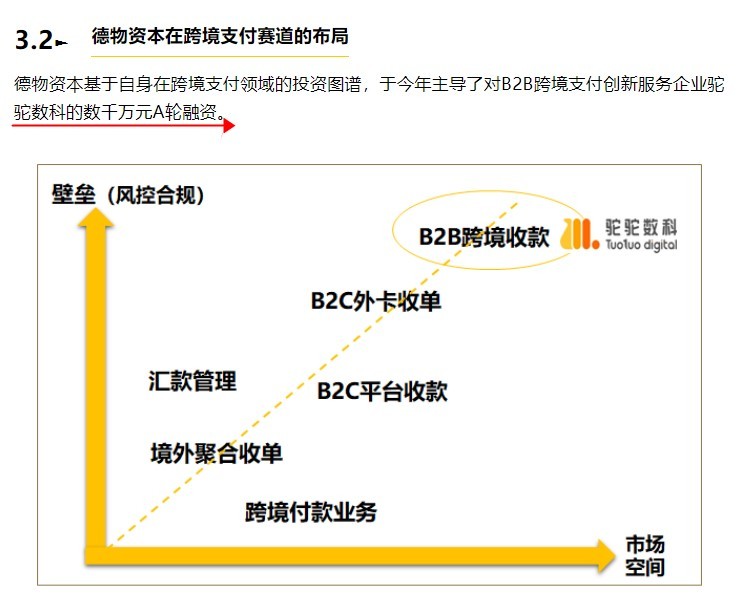 跨境支付厂商“驼驼数科”完成数千万元A轮融资