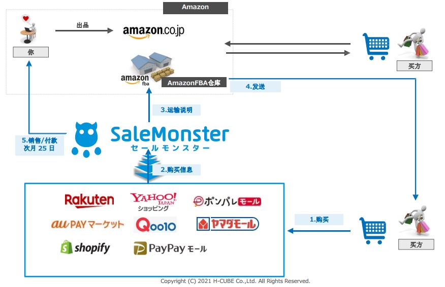 连连国际上线SaleMonster收款服务,助力日本卖家扩大市场