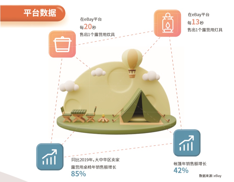 eBay发布《运动户外品类出海指南》 帮助中国卖家出海