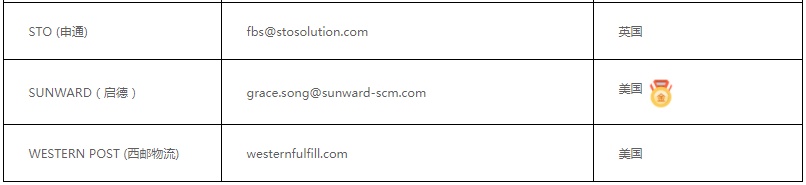 2022年第二季度“eBay金牌认证对接仓”出炉
