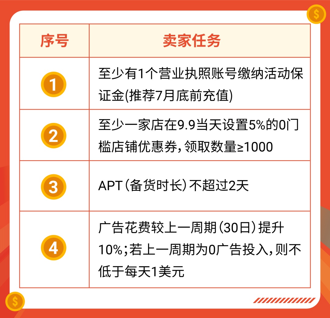Shopee百万美金激励计划明日开启考核